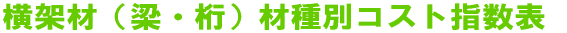 横架材(梁・桁)材種別コスト指数表