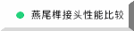 燕尾榫接头性能比较 
