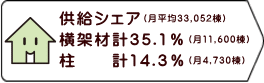 i4,730j