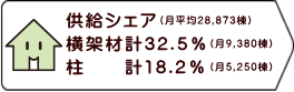 i5,250j
