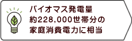 oCI}Xd 228,000ѕ ƒd͂ɑ